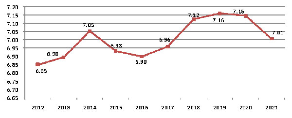 2021年建筑業發展統計分析