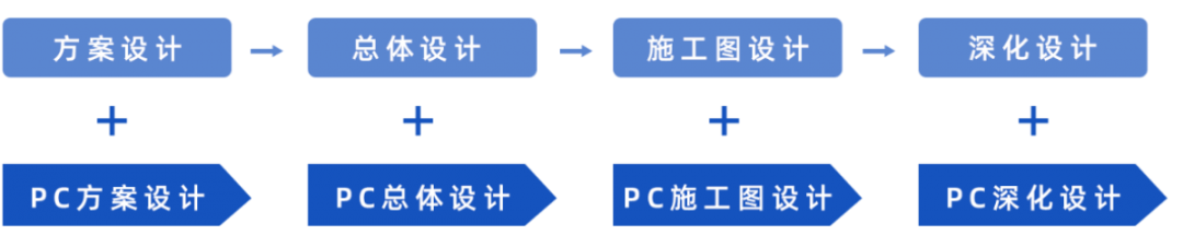 裝配式建筑邂逅智能建造，抓住行業(yè)蝶變大機(jī)遇！