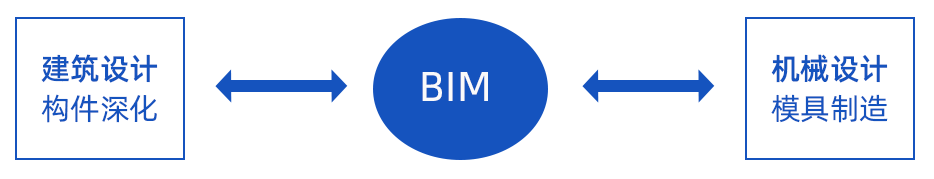 裝配式建筑邂逅智能建造，抓住行業(yè)蝶變大機(jī)遇！