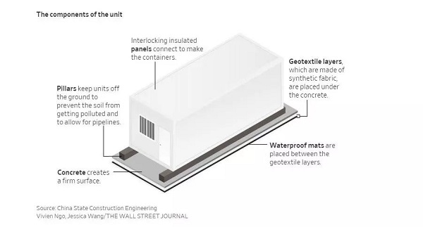 火神雷神之后，裝配式建筑的發展前景
