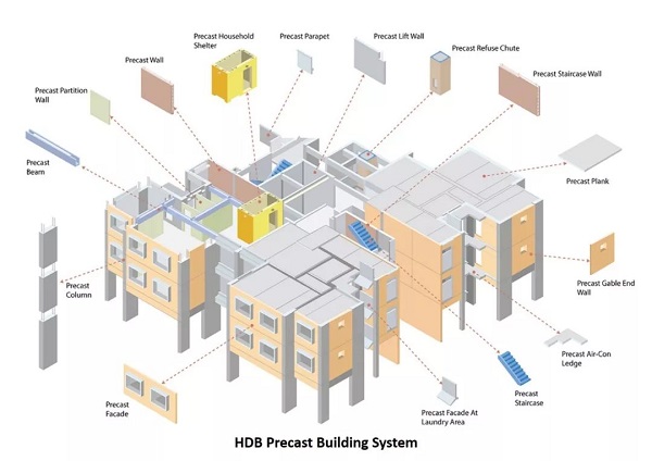 火神雷神之后，裝配式建筑的發展前景