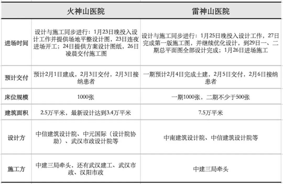 助力火神山醫院火速完工的“秘密武器”