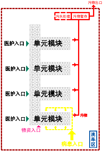 裝配式技術強勢助攻多地應急醫(yī)院建設 | 五大設計要點解析裝配式醫(yī)院建筑！