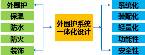 裝配式技術強勢助攻多地應急醫(yī)院建設 | 五大設計要點解析裝配式醫(yī)院建筑！