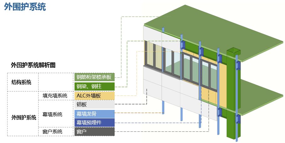 裝配式技術強勢助攻多地應急醫(yī)院建設 | 五大設計要點解析裝配式醫(yī)院建筑！